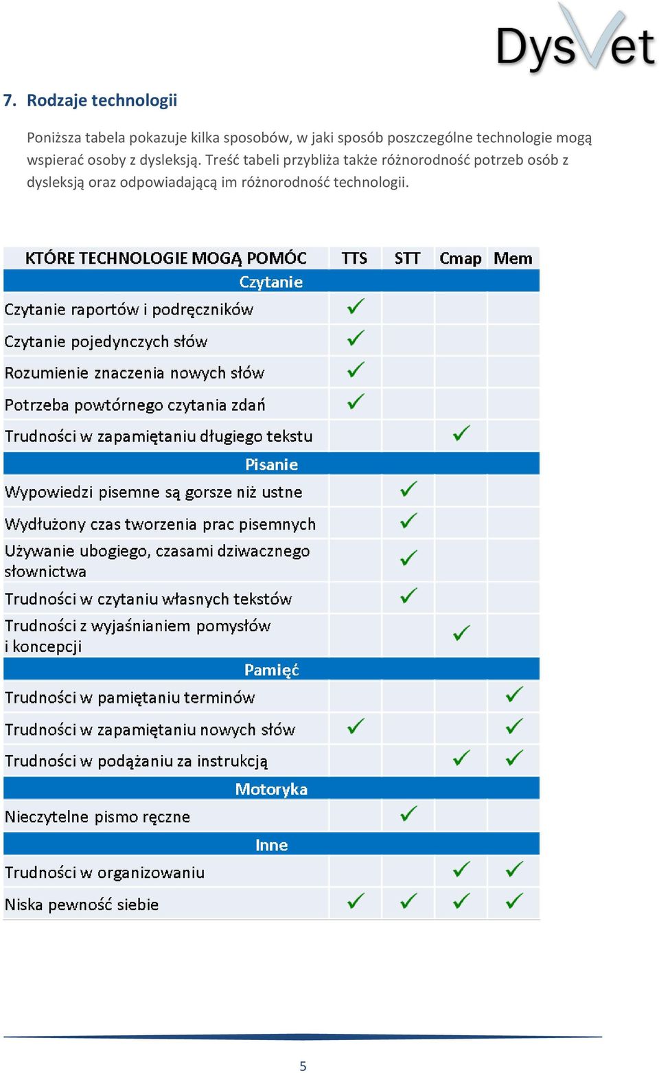 osoby z dysleksją.