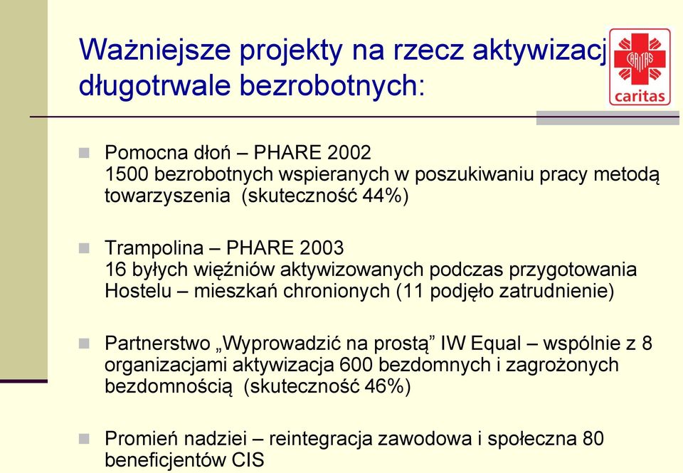 przygotowania Hostelu mieszkań chronionych (11 podjęło zatrudnienie) Partnerstwo Wyprowadzić na prostą IW Equal wspólnie z 8