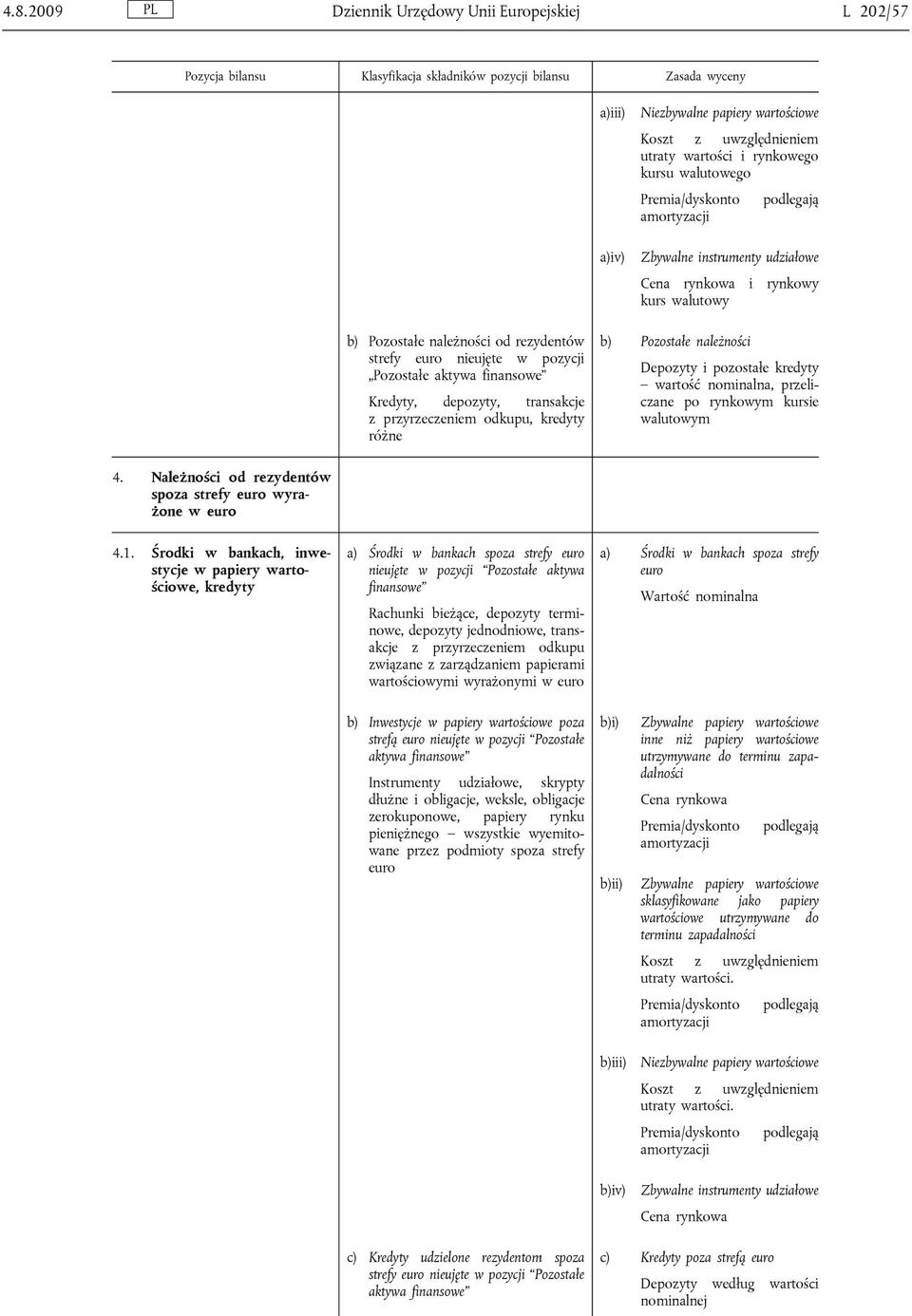 pozostałe kredyty wartość nominalna, przeliczane 4. Należności od rezydentów spoza strefy euro wyrażone 4.1.