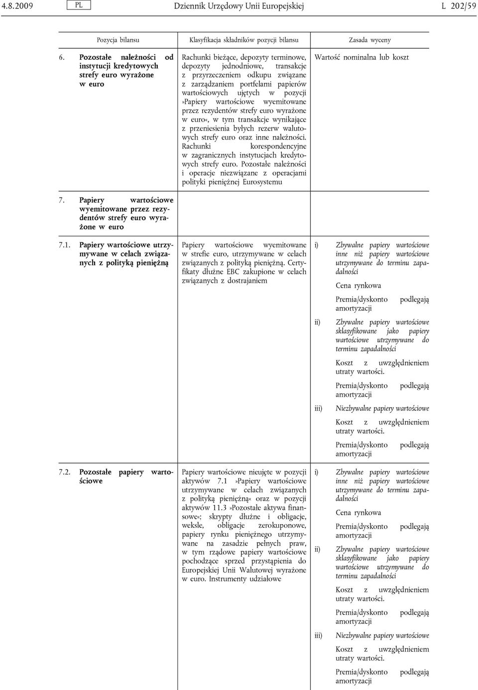 Pozostałe papiery wartościowe Rachunki bieżące, depozyty terminowe, depozyty jednodniowe, transakcje z przyrzeczeniem odkupu związane z zarządzaniem portfelami papierów wartościowych ujętych w