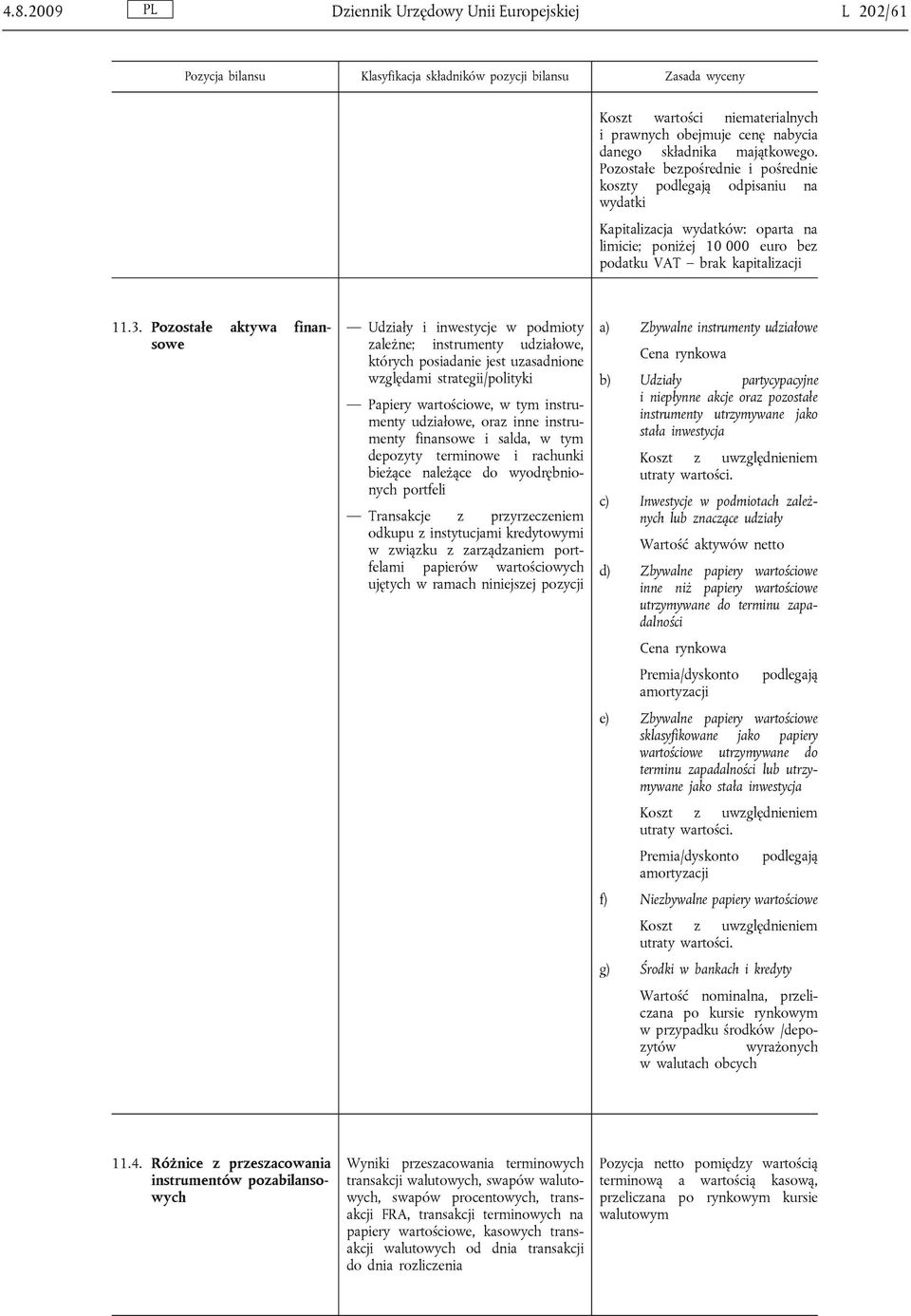 Pozostałe aktywa finansowe Udziały i inwestycje w podmioty zależne; instrumenty udziałowe, których posiadanie jest uzasadnione względami strategii/polityki Papiery wartościowe, w tym instrumenty