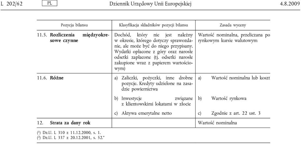 Wydatki opłacone z góry oraz narosłe odsetki zapłacone (tj. odsetki narosłe zakupione wraz z papierem wartościowym) 11.6. Różne a) Zaliczki, pożyczki, inne drobne pozycje.