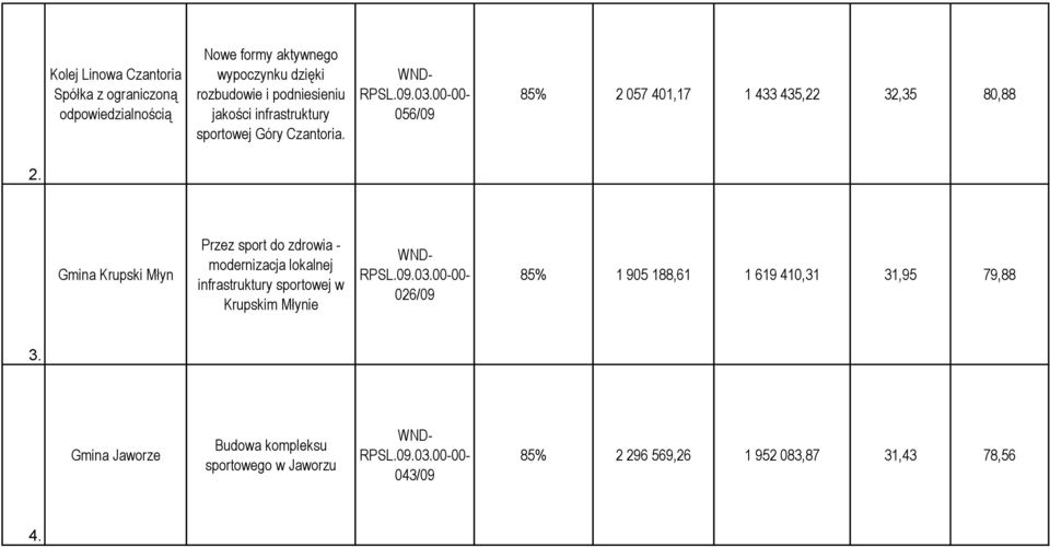 Gmina Krupski Młyn Przez sport do zdrowia - modernizacja lokalnej infrastruktury sportowej w Krupskim Młynie 026/09 85% 1