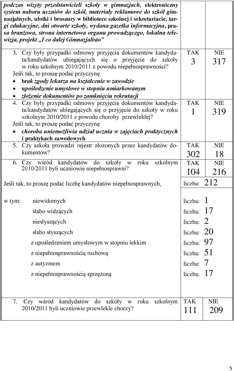 Czy były przypadki odmowy przyjęcia dokumentów kandydata/kandydatów ubiegających się o przyjęcie do szkoły w roku szkolnym 2010/2011 z powodu niepełnosprawności?