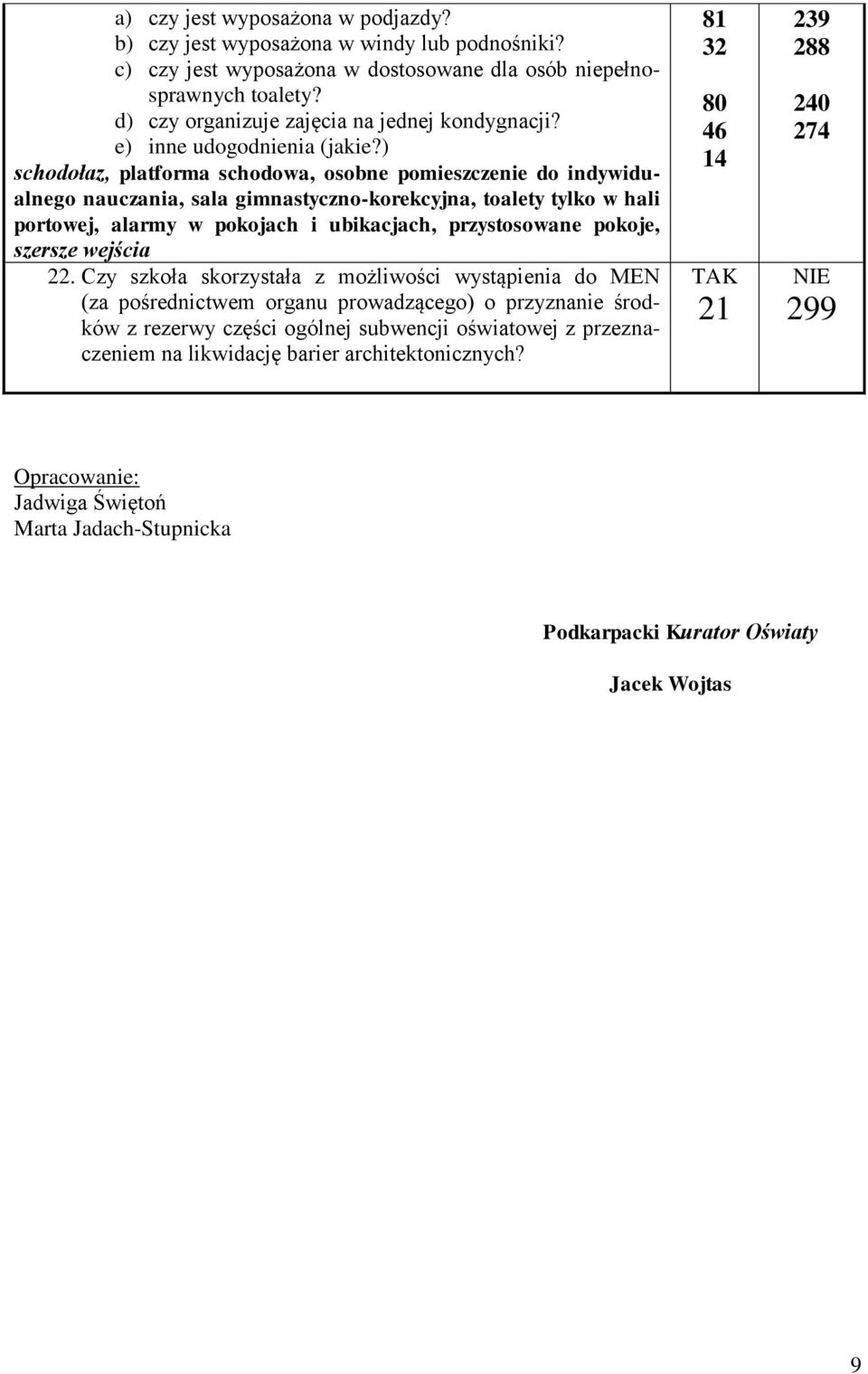 ) schodołaz, platforma schodowa, osobne pomieszczenie do indywidualnego nauczania, sala gimnastyczno-korekcyjna, toalety tylko w hali portowej, alarmy w pokojach i ubikacjach, przystosowane pokoje,