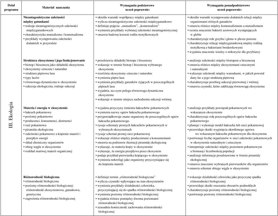 nieantagonistycznej omawia budowę korzeni roślin motylkowatych określa warunki występowania dodatnich relacji między organizmami różnych gatunków omawia różnice między komensalizmem a mutualizmem