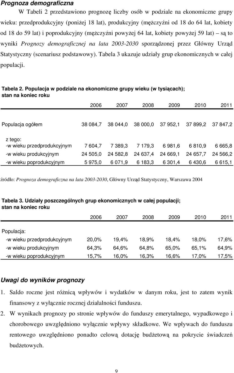 Tabela 3 ukazuje udziały grup ekonomicznych w całej populacji. Tabela 2.