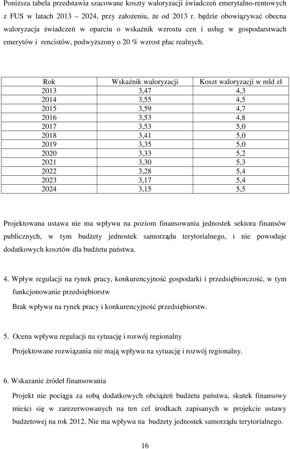 Rok Wskaźnik waloryzacji Koszt waloryzacji w mld zł 2013 3,47 4,3 2014 3,55 4,5 2015 3,59 4,7 2016 3,53 4,8 2017 3,53 5,0 2018 3,41 5,0 2019 3,35 5,0 2020 3,33 5,2 2021 3,30 5,3 2022 3,28 5,4 2023