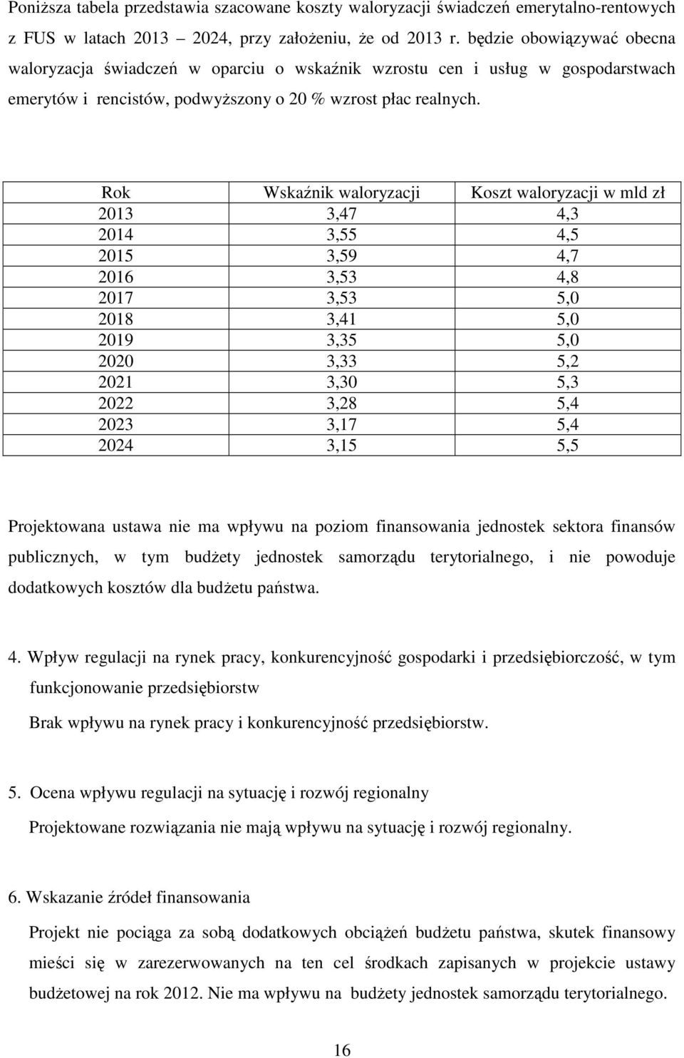 Rok Wskaźnik waloryzacji Koszt waloryzacji w mld zł 2013 3,47 4,3 2014 3,55 4,5 2015 3,59 4,7 2016 3,53 4,8 2017 3,53 5,0 2018 3,41 5,0 2019 3,35 5,0 2020 3,33 5,2 2021 3,30 5,3 2022 3,28 5,4 2023