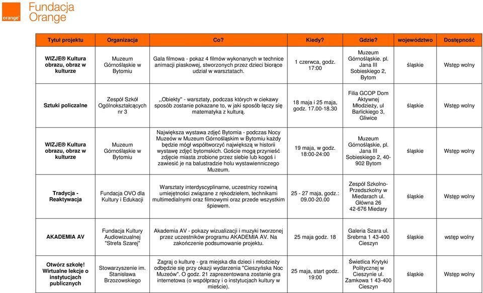 Jana III Sobieskiego 2, Bytom Sztuki policzalne Zespół Szkół Ogólnokształcących nr 3,,Obiekty'' - warsztaty, podczas których w ciekawy sposób zostanie pokazane to, w jaki sposób łączy się matematyka