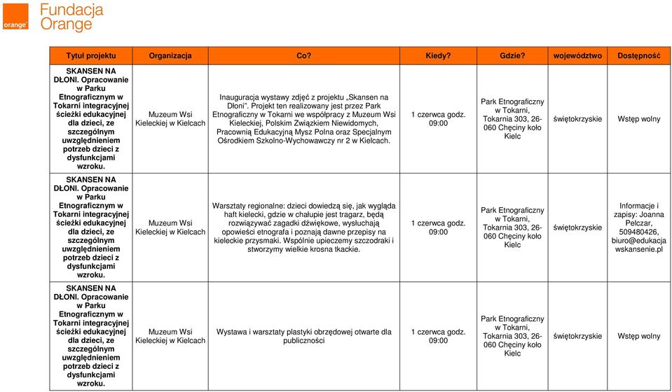 Projekt ten realizowany jest przez Park Etnograficzny w Tokarni we współpracy z Muzeum Wsi Kieleckiej, Polskim Związkiem Niewidomych, Pracownią Edukacyjną Mysz Polna oraz Specjalnym Ośrodkiem