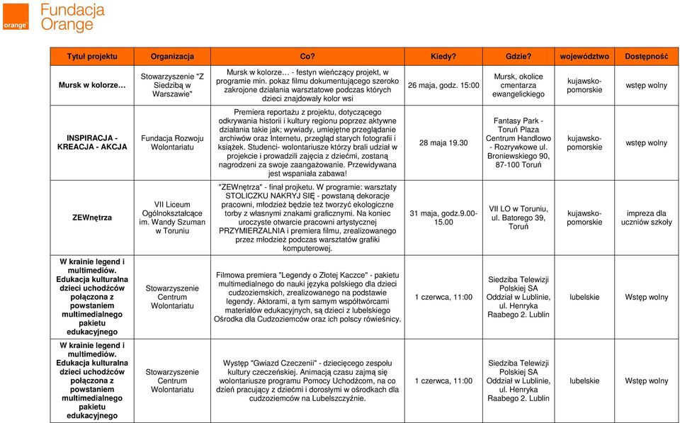 15:00 Mursk, okolice cmentarza ewangelickiego kujawskopomorskie INSPIRACJA - KREACJA - AKCJA Fundacja Rozwoju Wolontariatu Premiera reportażu z projektu, dotyczącego odkrywania historii i kultury