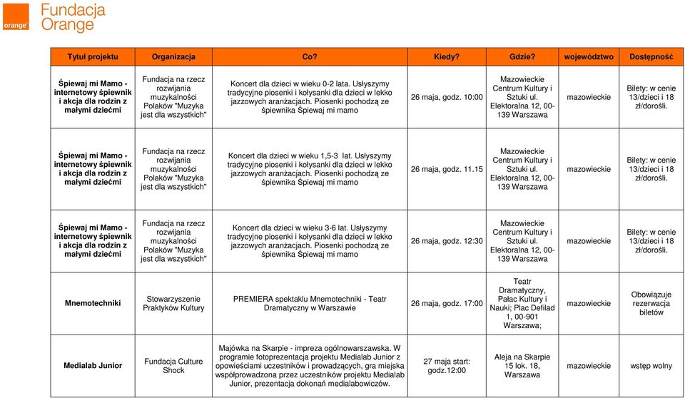 Elektoralna 12, 00-139 Warszawa Bilety: w cenie 13/dzieci i 18 zł/dorośli.