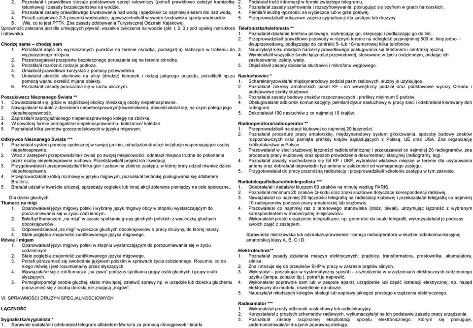 5. Wie, co to jest PTTK. Zna zasady zdobywania Turystycznej Odznaki Kajakowej. Sprawność zalecana jest dla umiejących pływać; wszelkie ćwiczenia na wodzie (pkt.