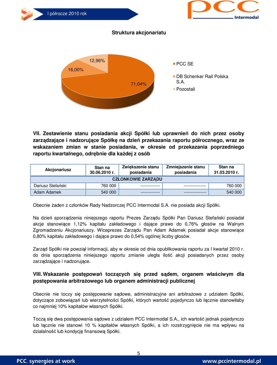 okresie od przekazania poprzedniego raportu kwartalnego, odrębnie dla kaŝdej z osób Akcjonariusz Dariusz Stefański Adam Adamek Stan na 30.06. 6.2010 r.