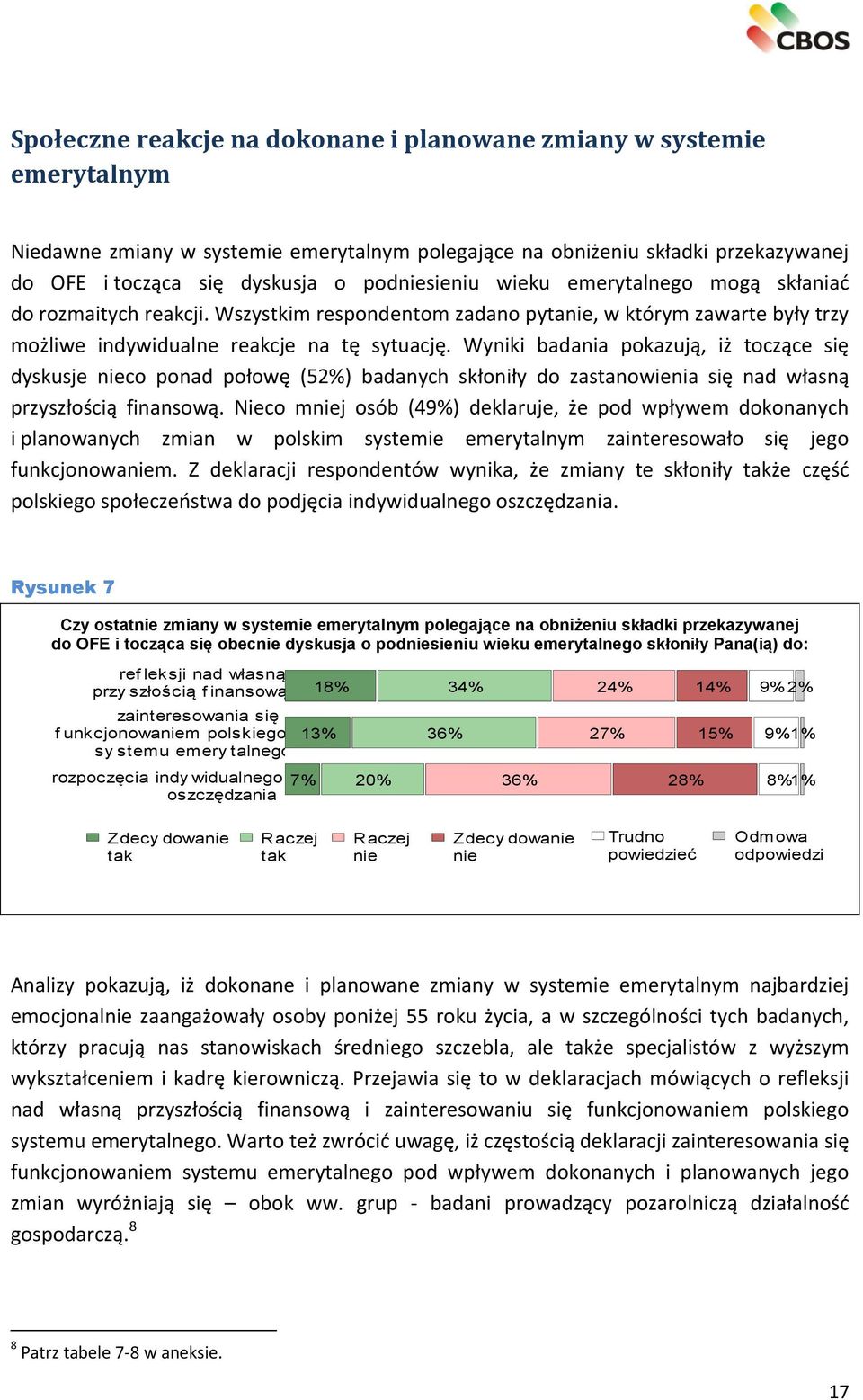 Wyniki badania pokazują, iż toczące się dyskusje nieco ponad połowę (52%) badanych skłoniły do zastanowienia się nad własną przyszłością finansową.