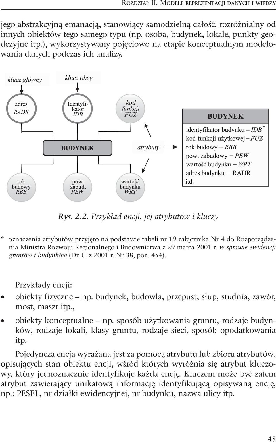 2. Przykład encji, jej atrybutów i kluczy * oznaczenia atrybutów przyjęto na podstawie tabeli nr 19 załącznika Nr 4 do Rozporządzenia Ministra Rozwoju Regionalnego i Budownictwa z 29 marca 2001 r.