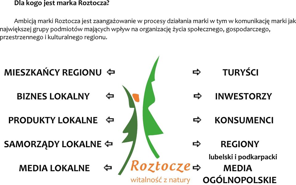 grupy podmiotów mających wpływ na organizację życia społecznego, gospodarczego, przestrzennego i kulturalnego