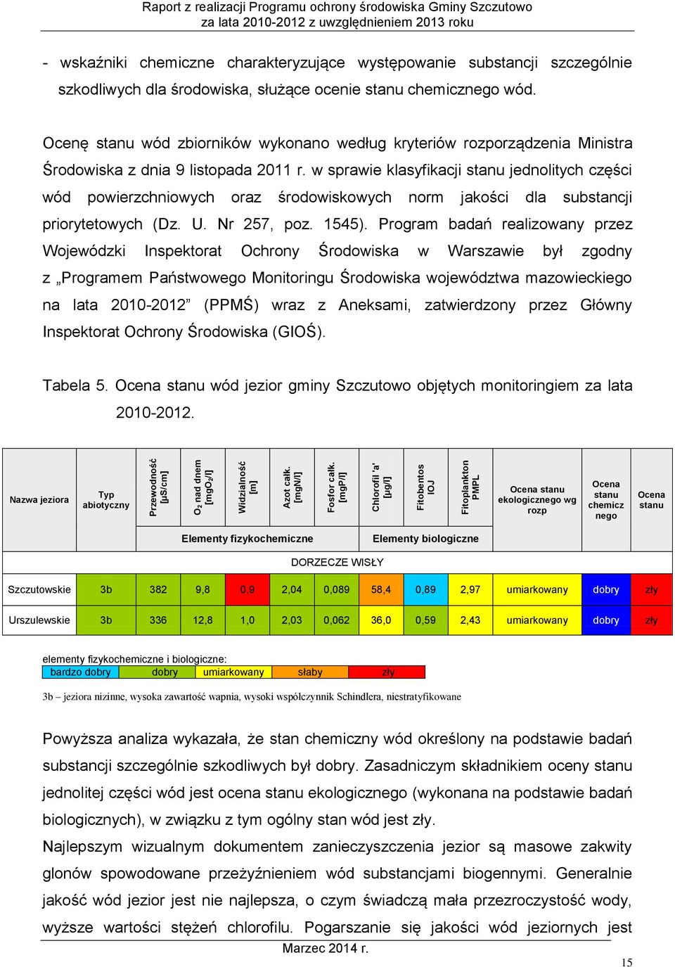 szczególnie szkodliwych dla środowiska, służące ocenie stanu chemicznego wód. Ocenę stanu wód zbiorników wykonano według kryteriów rozporządzenia Ministra Środowiska z dnia 9 listopada 2011 r.