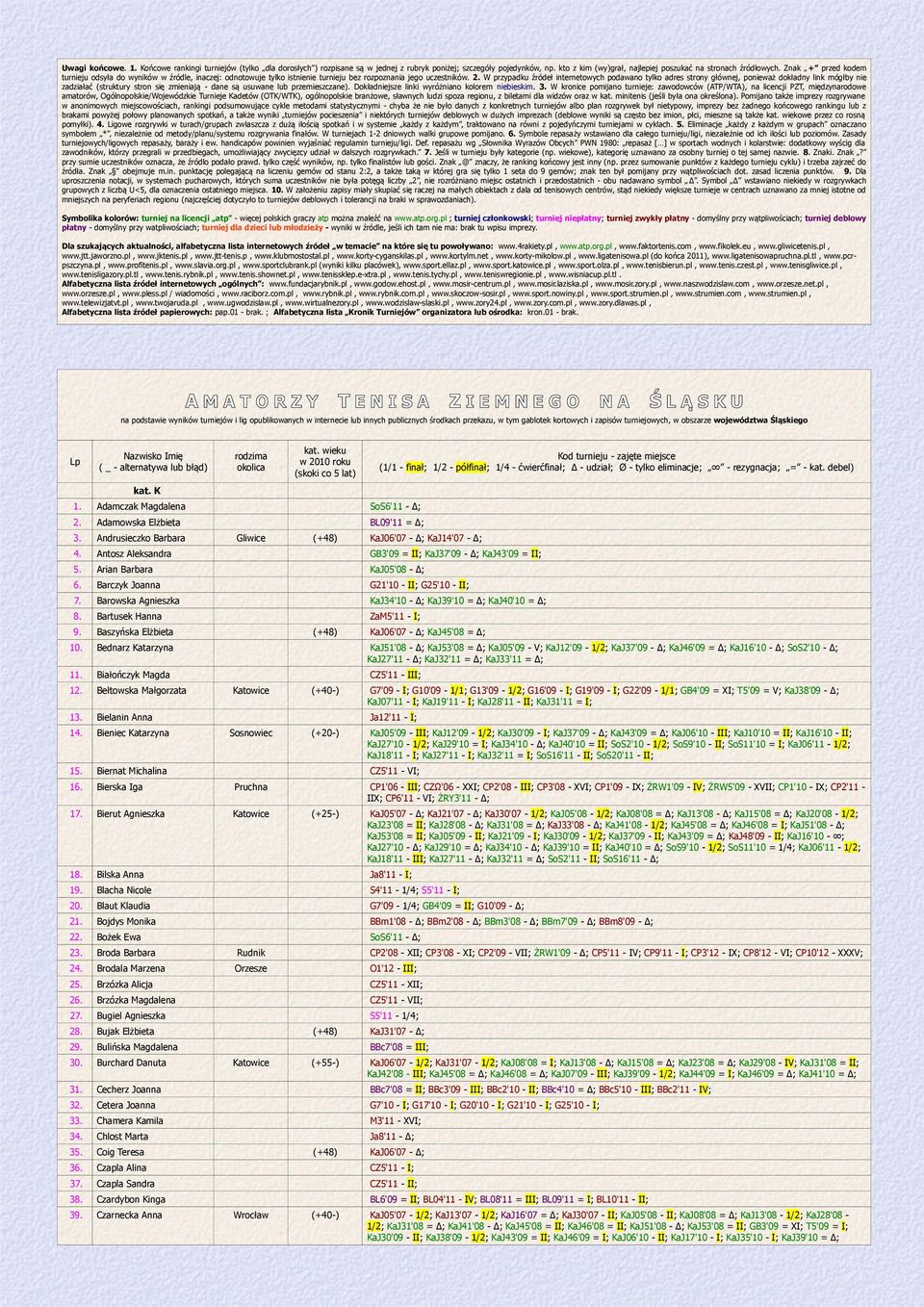 W przypadku źródeł internetowych podawano tylko adres strony głównej, ponieważ dokładny link mógłby nie zadziałać (struktury stron się zmieniają - dane są usuwane lub przemieszczane).