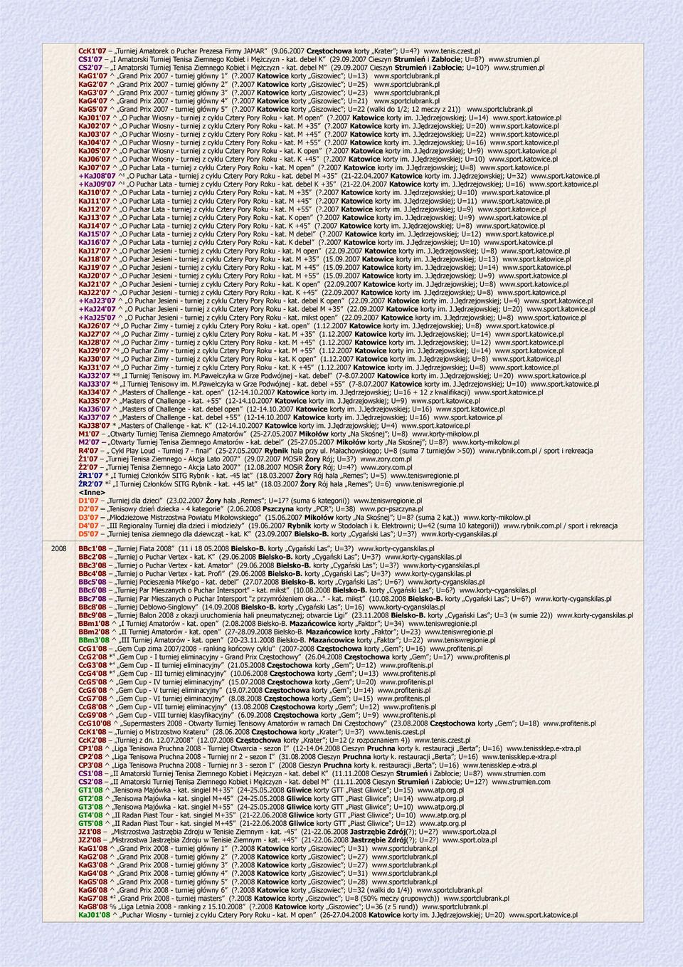 .2007 Katowice korty Giszowiec ; U=13) www.sportclubrank.pl KaG2'07 ^ Grand Prix 2007 - turniej główny 2 (?.2007 Katowice korty Giszowiec ; U=25) www.sportclubrank.pl KaG3'07 ^ Grand Prix 2007 - turniej główny 3 (?