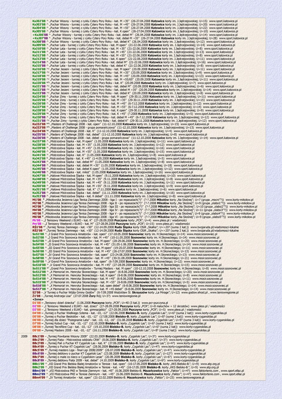 pl KaJ04'08 ^ Puchar Wiosny - turniej z cyklu Cztery Pory Roku - kat. M +55 (26-27.04.2008 Katowice korty im. J.Jędrzejowskiej; U=22) www.sport.katowice.