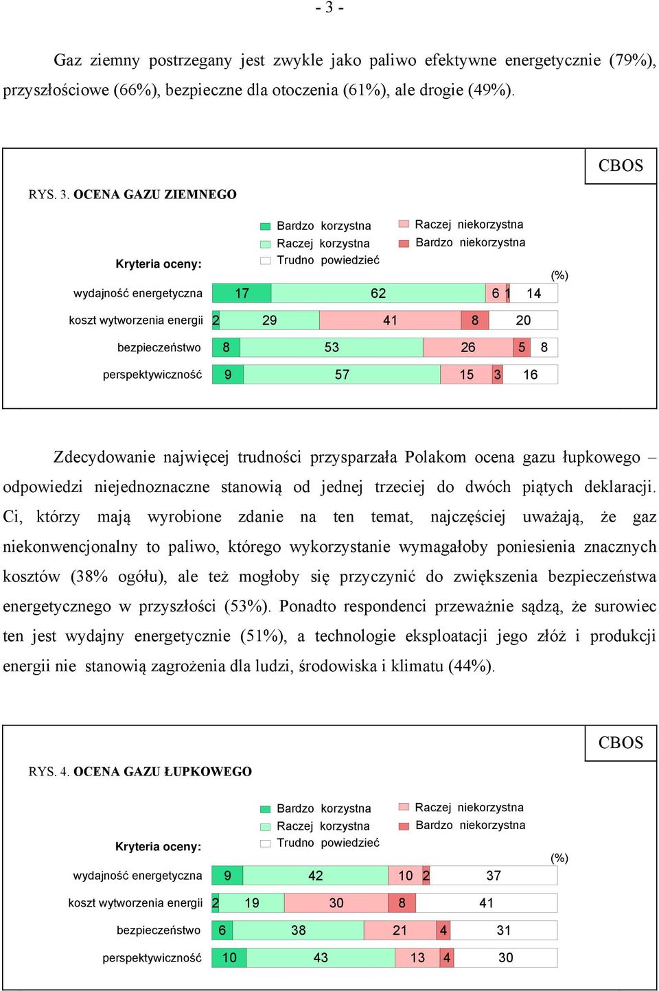 najwięcej trudności przysparzała Polakom ocena gazu łupkowego odpowiedzi niejednoznaczne stanowią od jednej trzeciej do dwóch piątych deklaracji.