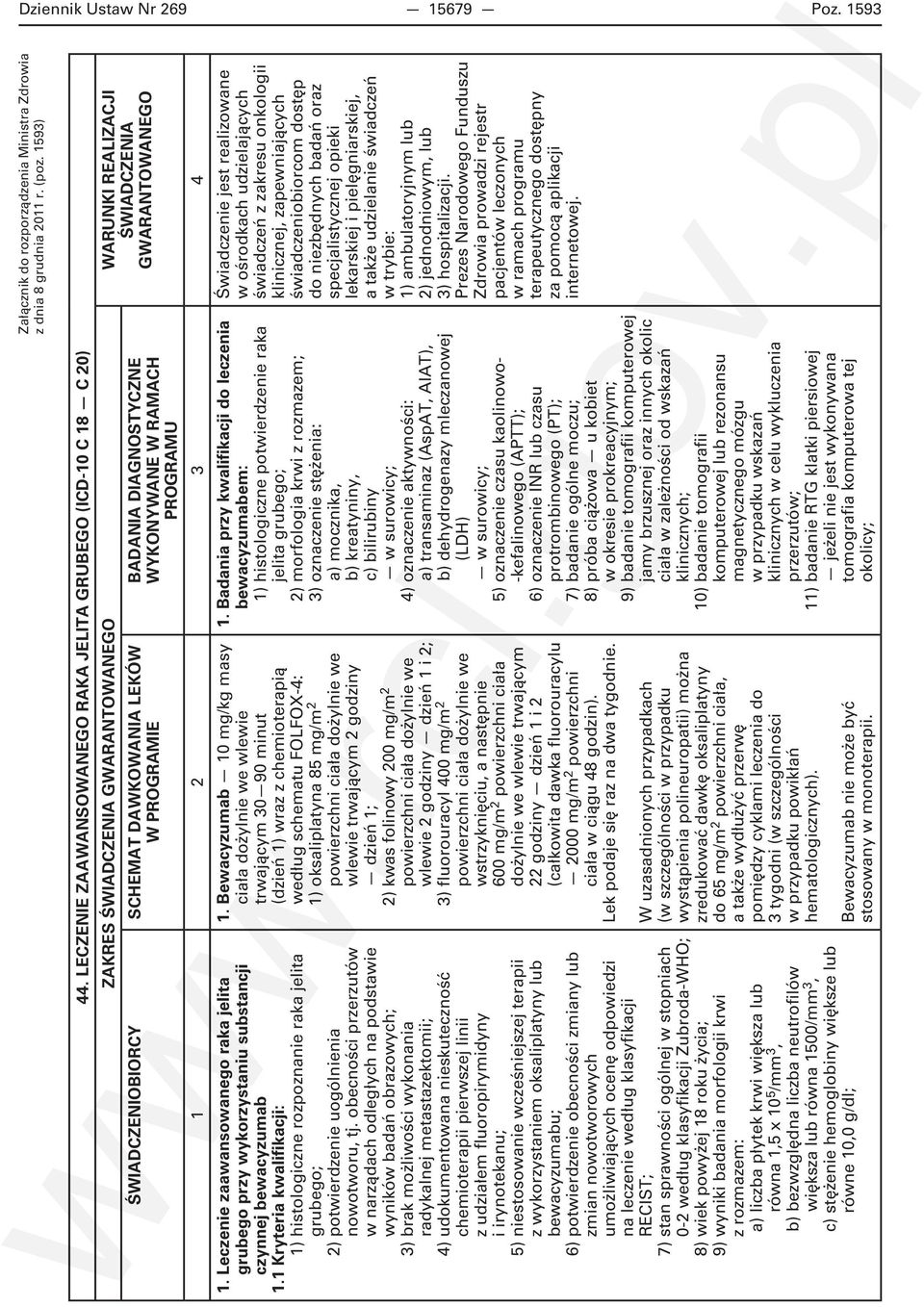 DIAGNOSTYCZNE WYKONYWANE W RAMACH PROGRAMU GWARANTOWANEGO 1. Leczenie zaawansowanego raka jelita grubego przy wykorzystaniu substancji czynnej bewacyzumab 1.