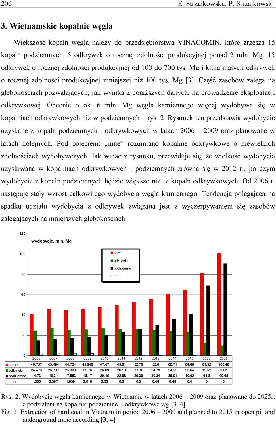 Mg, 15 odkrywek o rocznej zdolności produkcyjnej od 100 do 700 tys. Mg i kilka małych odkrywek o rocznej zdolności produkcyjnej mniejszej niż 100 tys. Mg [3].