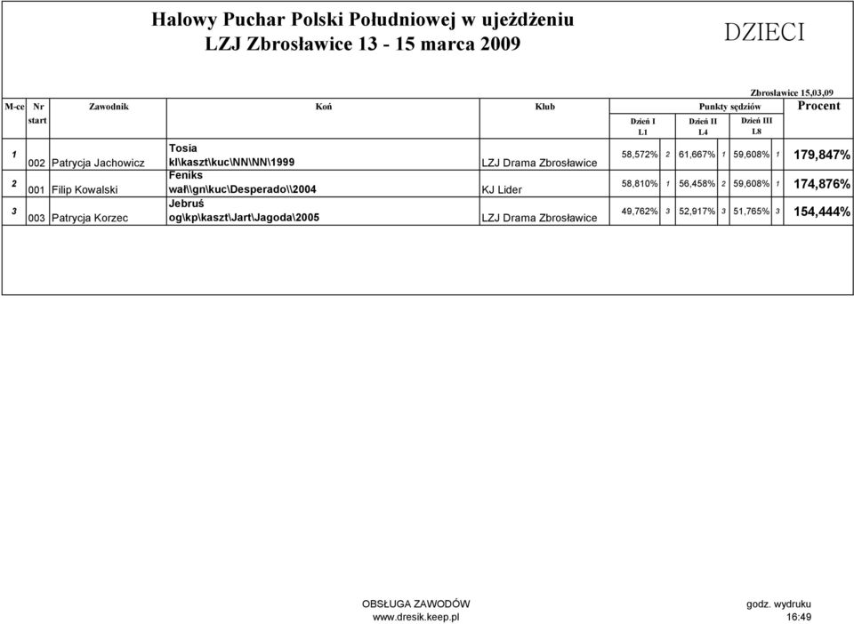 Jebruś og\kp\kaszt\jart\jagoda\005 LZJ Drama Zbrosławice KJ Lider LZJ Drama Zbrosławice L