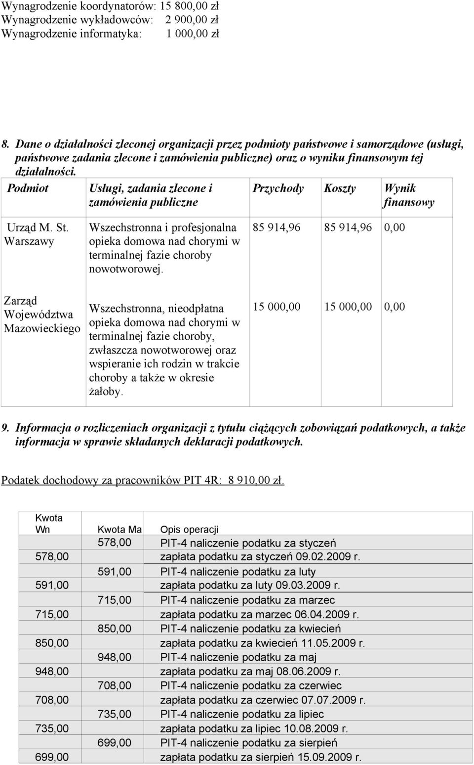 Podmiot Usługi, zadania zlecone i zamówienia publiczne Przychody Koszty Wynik finansowy Urząd M. St.