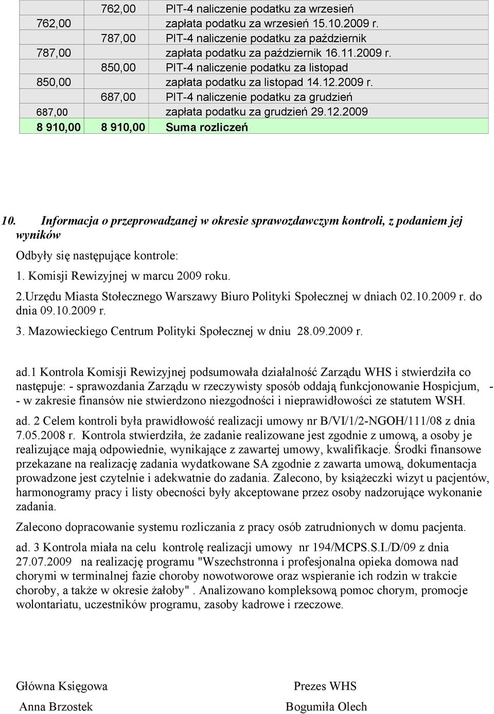 Informacja o przeprowadzanej w okresie sprawozdawczym kontroli, z podaniem jej wyników Odbyły się następujące kontrole: 1. Komisji Rewizyjnej w marcu 20