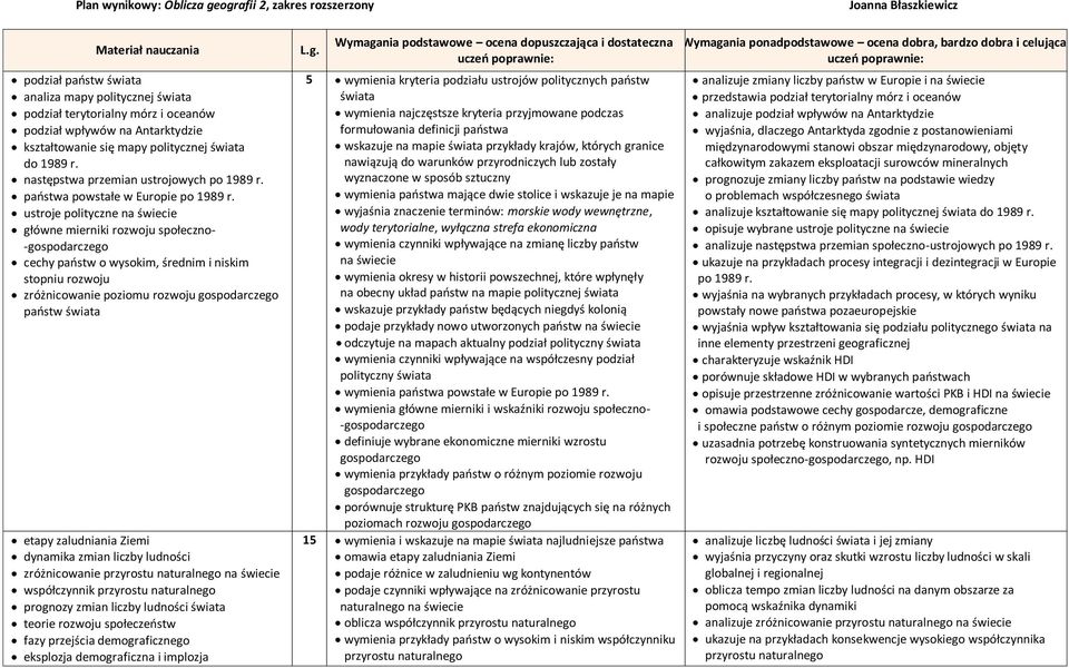 ustroje polityczne główne mierniki rozwoju społeczno- -gospodarczego cechy paostw o wysokim, średnim i niskim stopniu rozwoju zróżnicowanie poziomu rozwoju gospodarczego paostw świata etapy