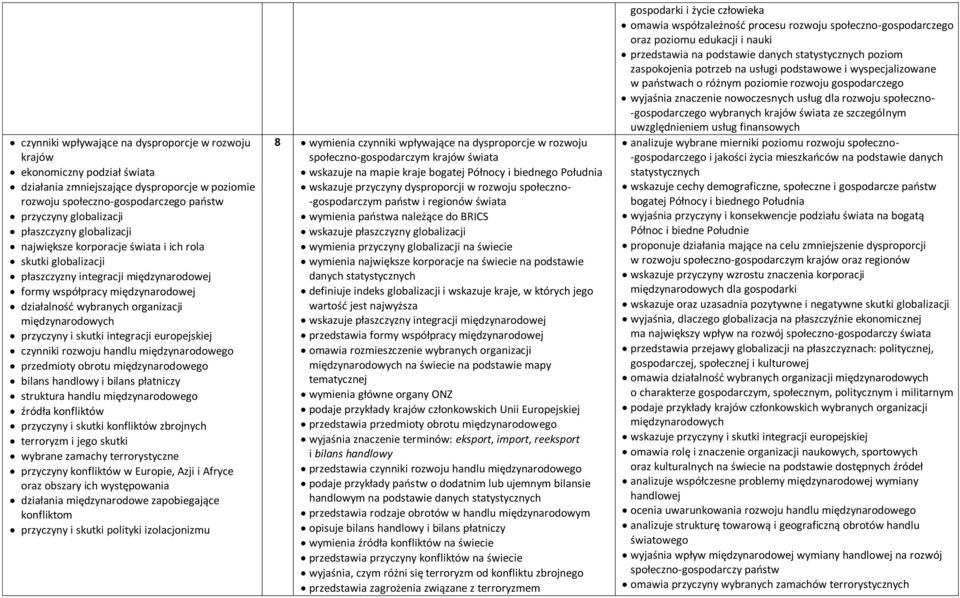 międzynarodowych przyczyny i skutki integracji europejskiej czynniki rozwoju handlu międzynarodowego przedmioty obrotu międzynarodowego bilans handlowy i bilans płatniczy struktura handlu