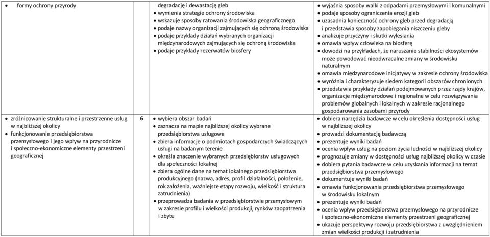 najbliższej okolicy funkcjonowanie przedsiębiorstwa przemysłowego i jego wpływ na przyrodnicze i społeczno-ekonomiczne elementy przestrzeni geograficznej 6 wybiera obszar badao zaznacza na mapie