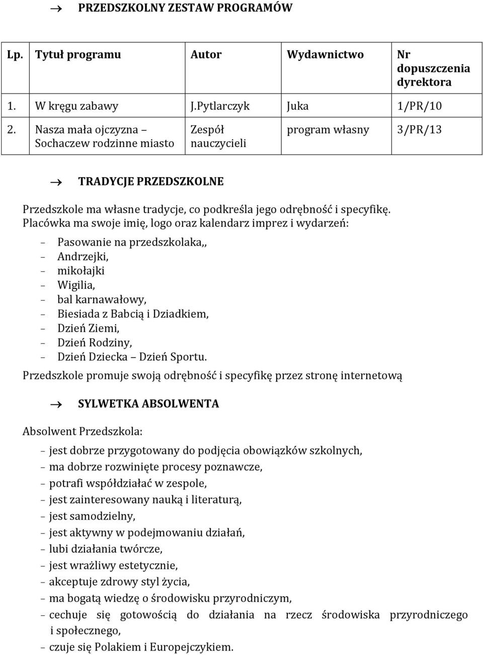 Placówka ma swoje imię, logo oraz kalendarz imprez i wydarzeń: - Pasowanie na przedszkolaka,, - Andrzejki, - mikołajki - Wigilia, - bal karnawałowy, - Biesiada z Babcią i Dziadkiem, - Dzień Ziemi, -