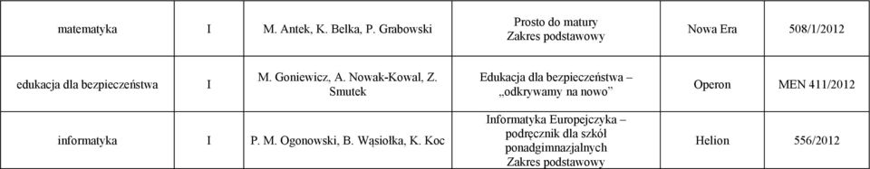 Goniewicz, A. Nowak-Kowal, Z.