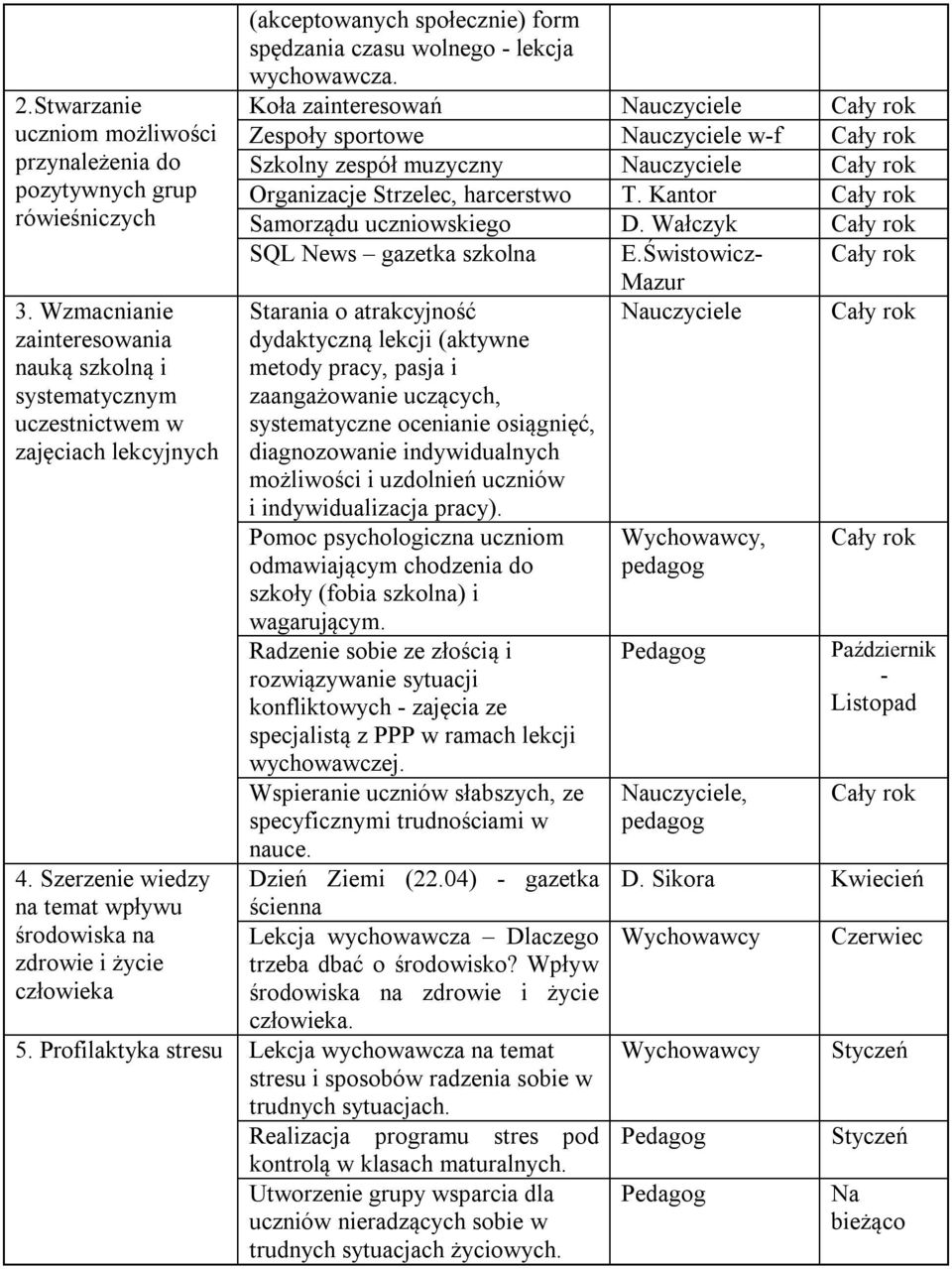 Koła zainteresowań Nauczyciele Zespoły sportowe Nauczyciele w-f Szkolny zespół muzyczny Nauczyciele Organizacje Strzelec, harcerstwo T. Kantor Samorządu uczniowskiego D.