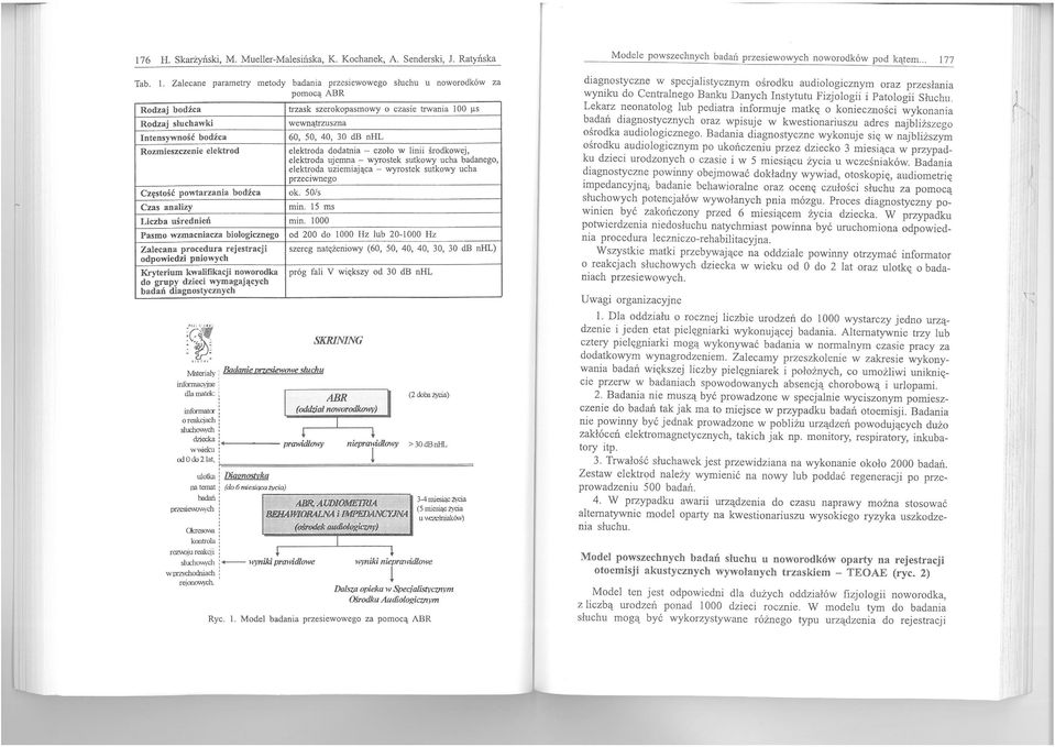 uśednień Pasmo wzmacniacza biologicznego Zalecana pocedua ejestacji odpowiedzi pniowych Kyteium kwalifikacji nowoodka do gupy dzieci wymagających badań diagnostycznych (~ tzask szeokopasmowy o czasie