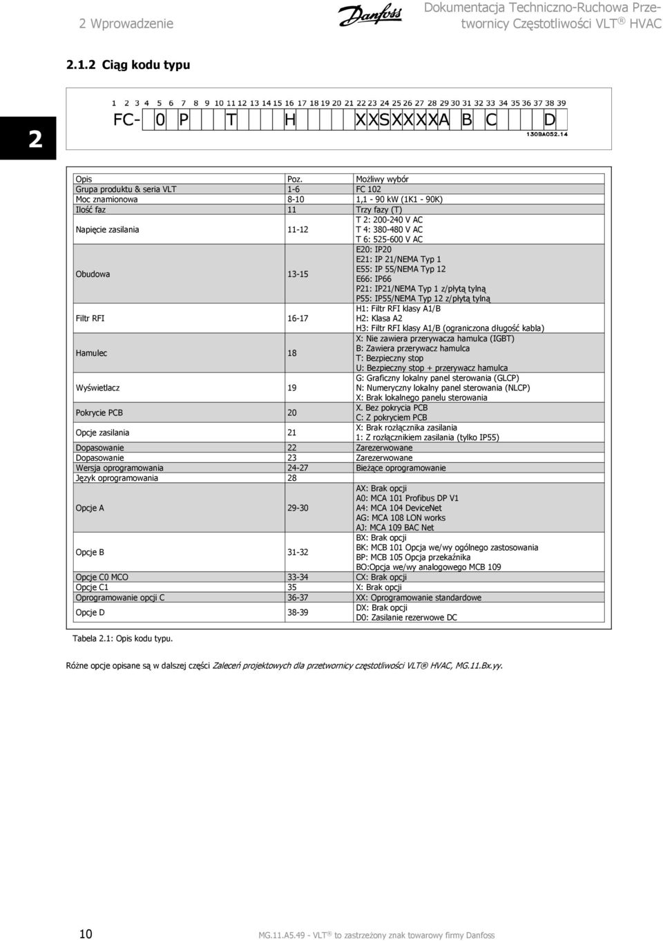 Obudowa 13-15 E20: IP20 E21: IP 21/NEMA Typ 1 E55: IP 55/NEMA Typ 12 E66: IP66 P21: IP21/NEMA Typ 1 z/płytą tylną P55: IP55/NEMA Typ 12 z/płytą tylną Filtr RFI 16-17 H1: Filtr RFI klasy A1/B H2: