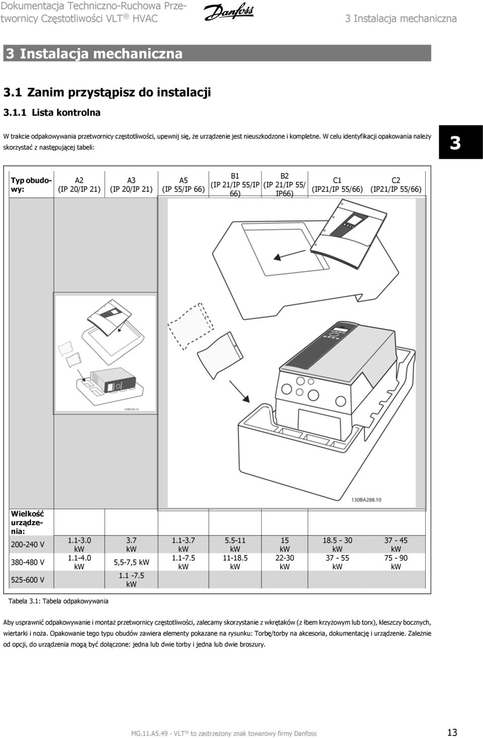 55/66) C2 (IP21/IP 55/66) Wielkość urządzenia: 200-240 V 380-480 V 525-600 V 1.1-3.0 kw 1.1-4.0 kw 3.7 kw 5,5-7,5 kw 1.1-7.5 kw 1.1-3.7 kw 1.1-7.5 kw 5.5-11 kw 11-18.5 kw 15 kw 22-30 kw 18.