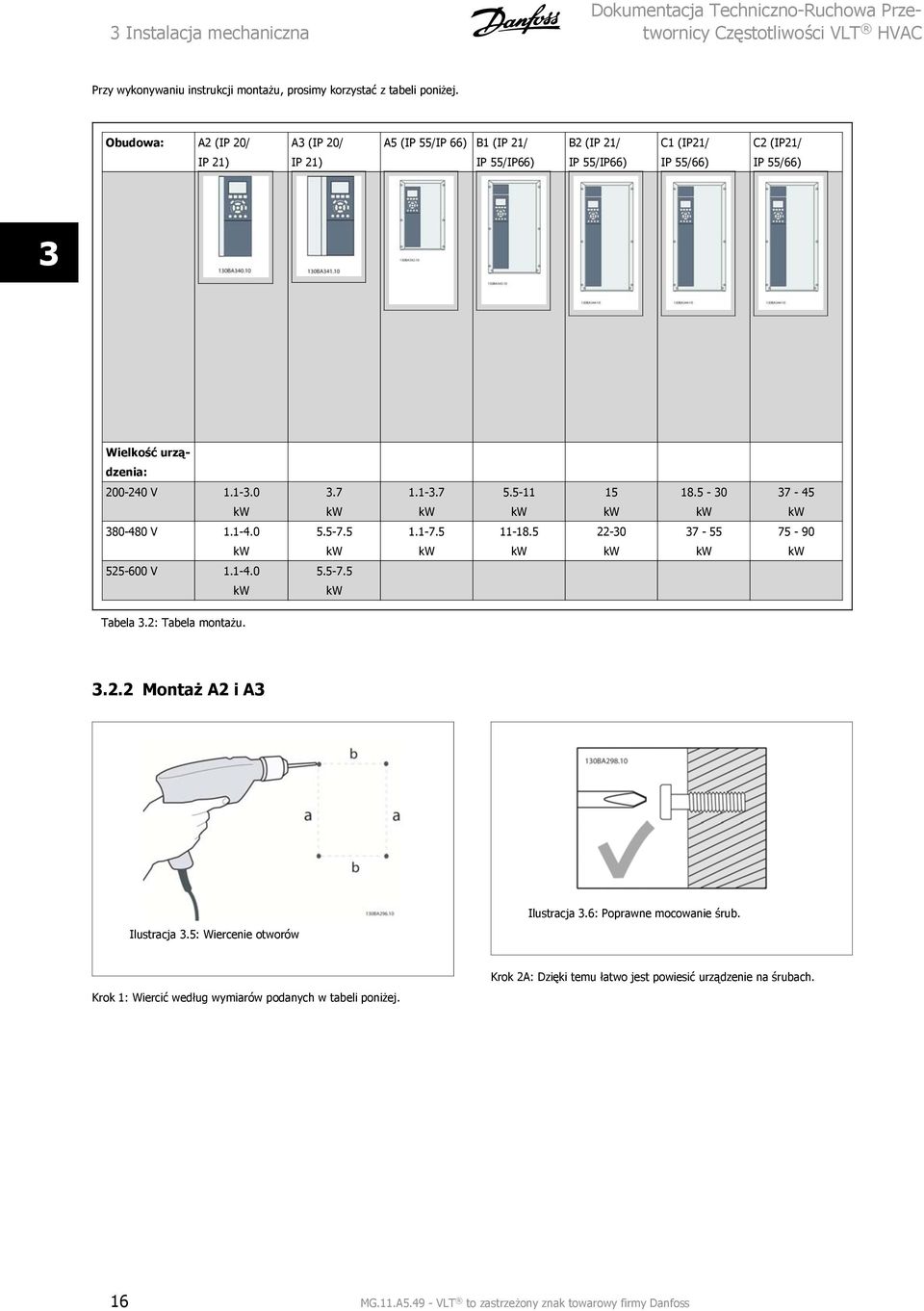 5-11 15 18.5-30 37-45 kw kw kw kw kw kw kw 380-480 V 1.1-4.0 5.5-7.5 1.1-7.5 11-18.5 22-30 37-55 75-90 kw kw kw kw kw kw kw 525-600 V 1.1-4.0 5.5-7.5 kw kw Tabela 3.2: Tabela montażu. 3.2.2 Montaż A2 i A3 Ilustracja 3.