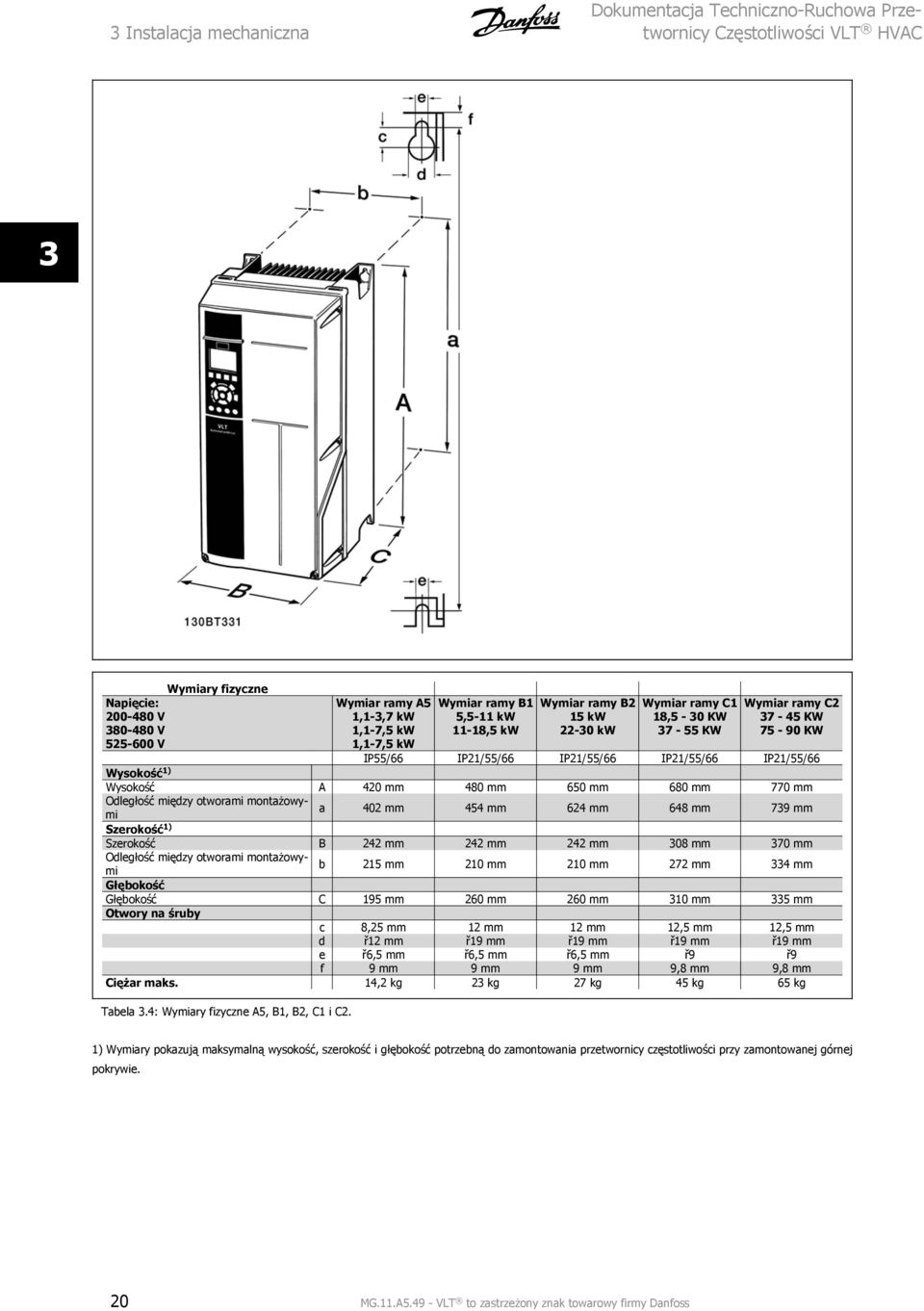 mm 650 mm 680 mm 770 mm Odległość między otworami montażowymi a 402 mm 454 mm 624 mm 648 mm 739 mm Szerokość 1) Szerokość B 242 mm 242 mm 242 mm 308 mm 370 mm Odległość między otworami montażowymi b