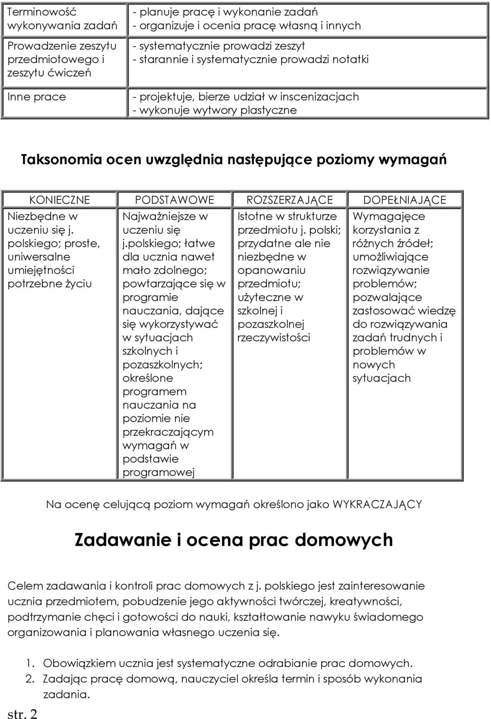 PODSTAWOWE ROZSZERZAJĄCE DOPEŁNIAJĄCE Niezbędne w uczeniu się j. polskiego; proste, uniwersalne umiejętności potrzebne życiu Najważniejsze w uczeniu się j.