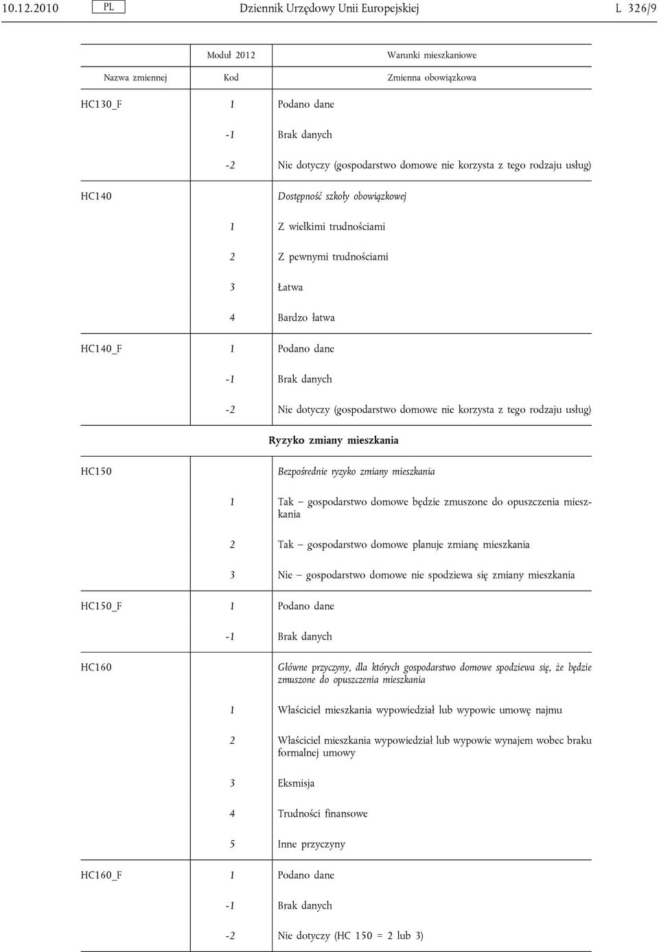 mieszkania gospodarstwo domowe będzie zmuszone do opuszczenia mieszkania 2 Tak gospodarstwo domowe planuje zmianę mieszkania 3 Nie gospodarstwo domowe nie spodziewa się zmiany mieszkania