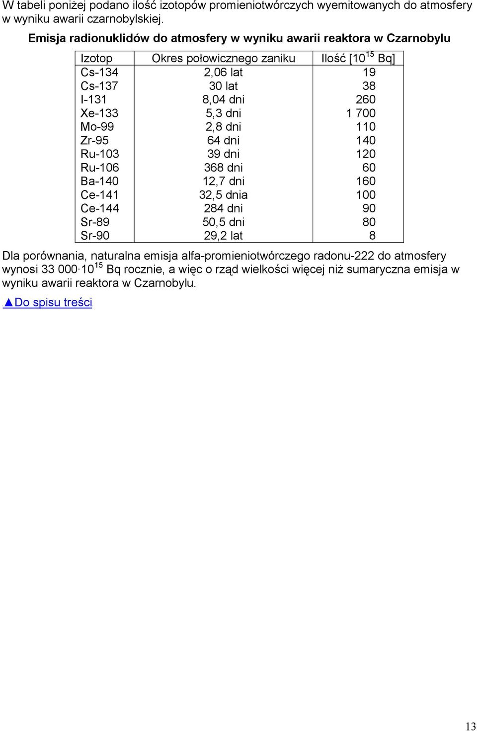 Ba-140 Ce-141 Ce-144 Sr-89 Sr-90 2,06 lat 30 lat 8,04 dni 5,3 dni 2,8 dni 64 dni 39 dni 368 dni 12,7 dni 32,5 dnia 284 dni 50,5 dni 29,2 lat 19 38 260 1 700 110 140 120 60 160