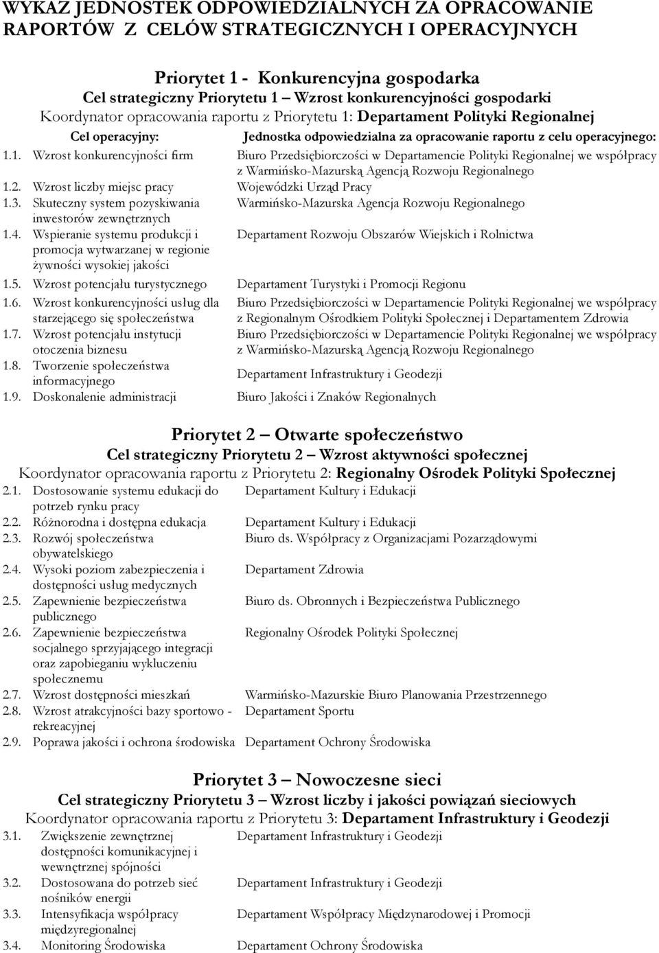 Cel operacyjny: Jednostka odpowiedzialna za opracowanie raportu z celu operacyjnego: 1.