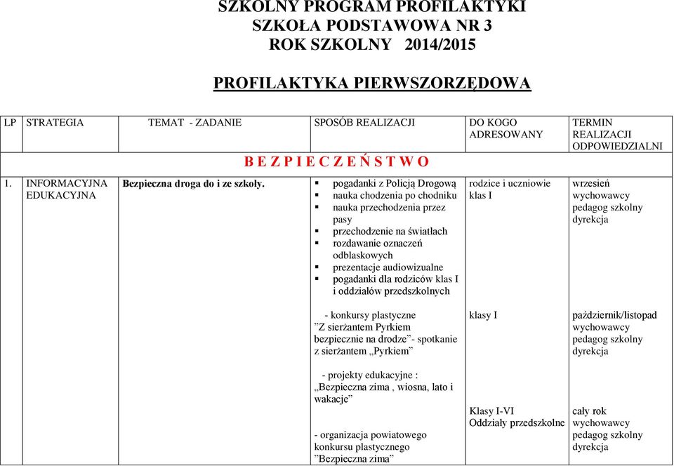 pogadanki z Policją Drogową nauka chodzenia po chodniku nauka przechodzenia przez pasy przechodzenie na światłach rozdawanie oznaczeń odblaskowych prezentacje audiowizualne pogadanki dla rodziców