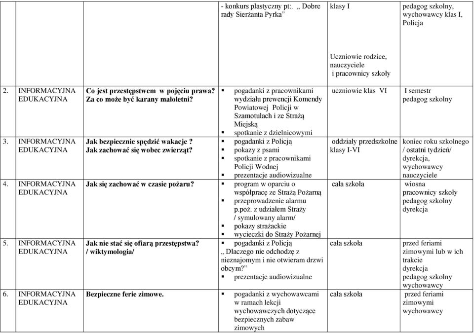 pogadanki z pracownikami wydziału prewencji Komendy Powiatowej Policji w Szamotułach i ze Strażą Miejską spotkanie z dzielnicowymi pogadanki z Policją pokazy z psami spotkanie z pracownikami Policji