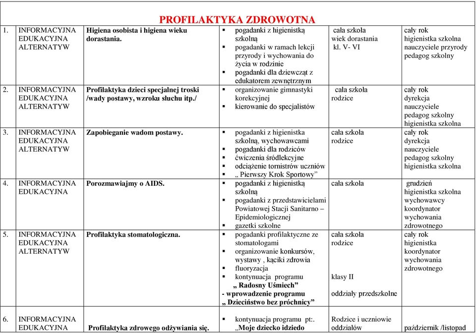 korekcyjnej kierowanie do specjalistów Zapobieganie wadom postawy.